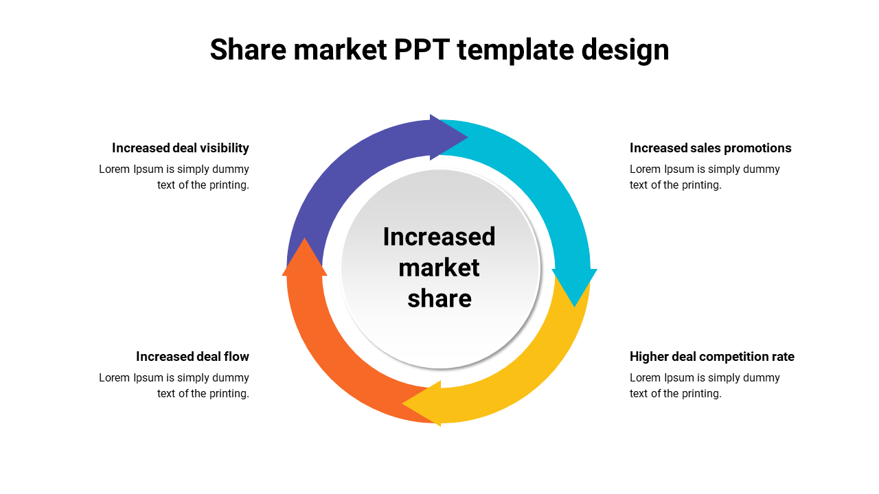 Share market PPT template design